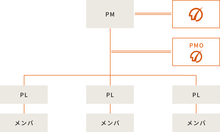 PMO・PM支援