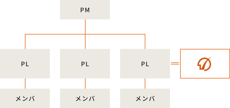 PMO・PM支援